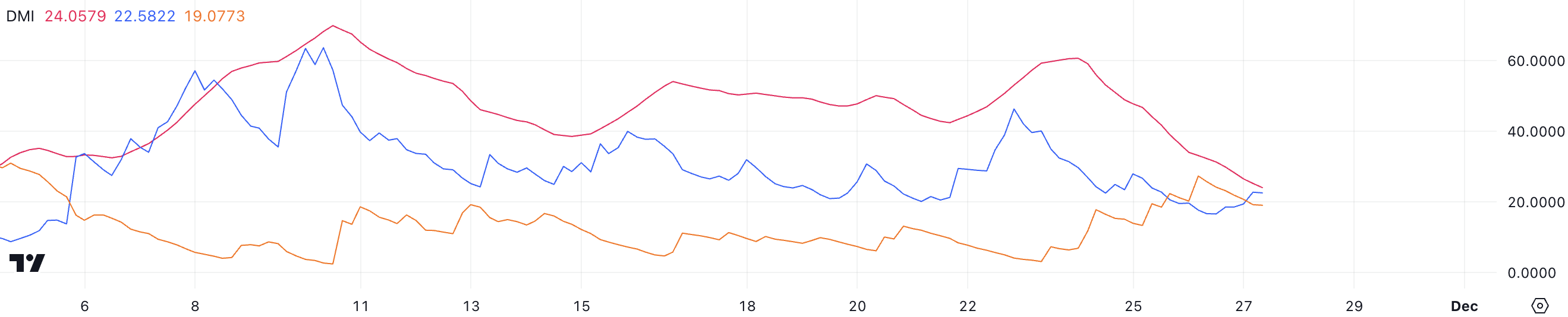 Giá Cardano (ADA) Giữ Vững: Cuộc Đụng Độ Bulls và Bears - Tin Tức Bitcoin - Cập Nhật Tin Tức Coin Mới Nhất 24/7 2025 ADA DMI.