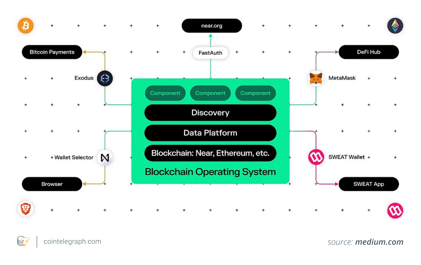 Cách chain abstraction hoạt động trên Near Protocol Cách chain abstraction hoạt động trên Near Protocol