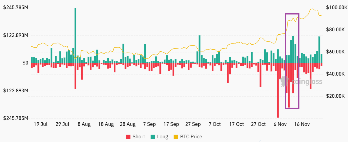 Giảm 8% giá Bitcoin: Cơ hội đạt 100K vẫn còn? - Tin Tức Bitcoin - Cập Nhật Tin Tức Coin Mới Nhất 24/7 2025 Tiền điện tử, Thị trường