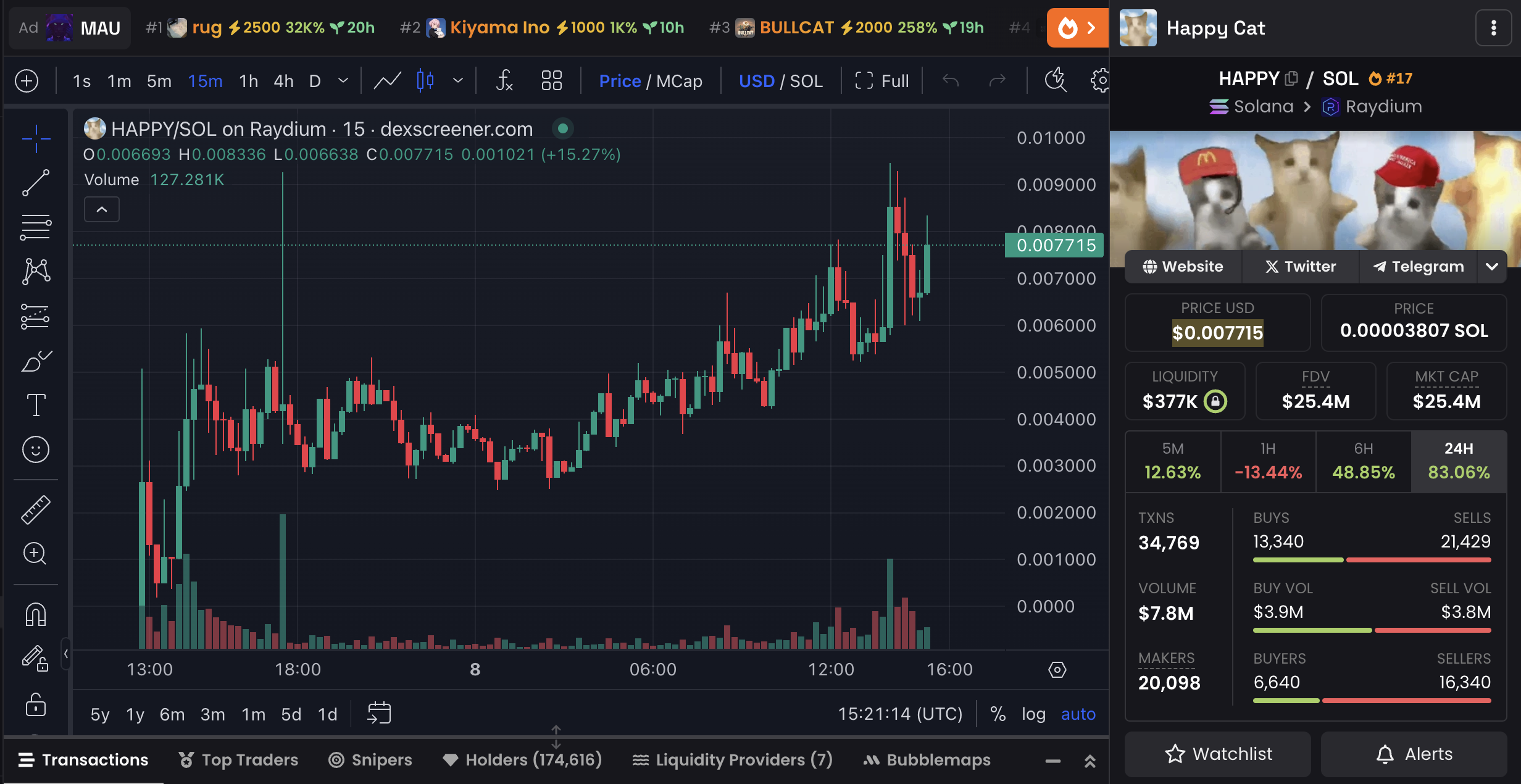 Khám Phá 3 Crypto Mới Ra Mắt Tuần Này - Tin Tức Bitcoin - Cập Nhật Tin Tức Coin Mới Nhất 24/7 2025 Biểu đồ giá và dữ liệu thị trường của HAPPY.