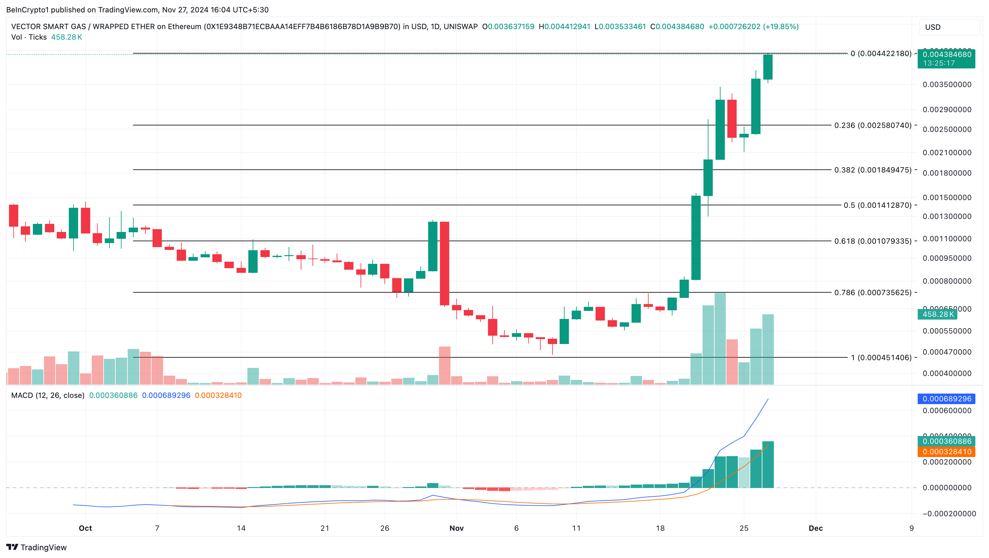 Khám Phá Altcoin Đang Hot Ngày 27 Tháng 11 - Tin Tức Bitcoin - Cập Nhật Tin Tức Coin Mới Nhất 24/7 2025 Phân tích altcoin xu hướng VSG