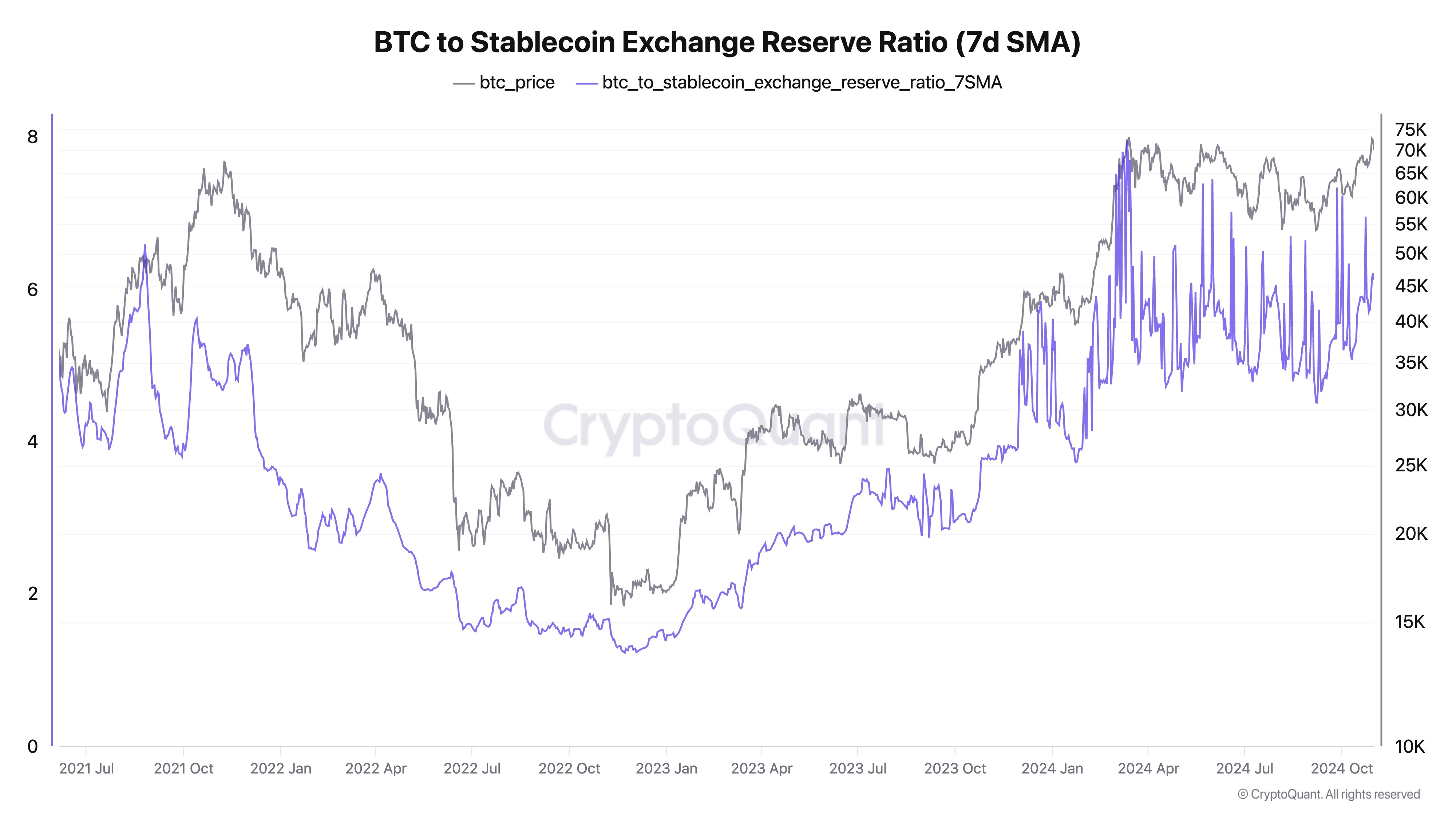Nguồn cung Stablecoin không thể tự đẩy thị trường Bitcoin - Tin Tức Bitcoin - Cập Nhật Tin Tức Coin Mới Nhất 24/7 2025 Giá Bitcoin, Stablecoin
