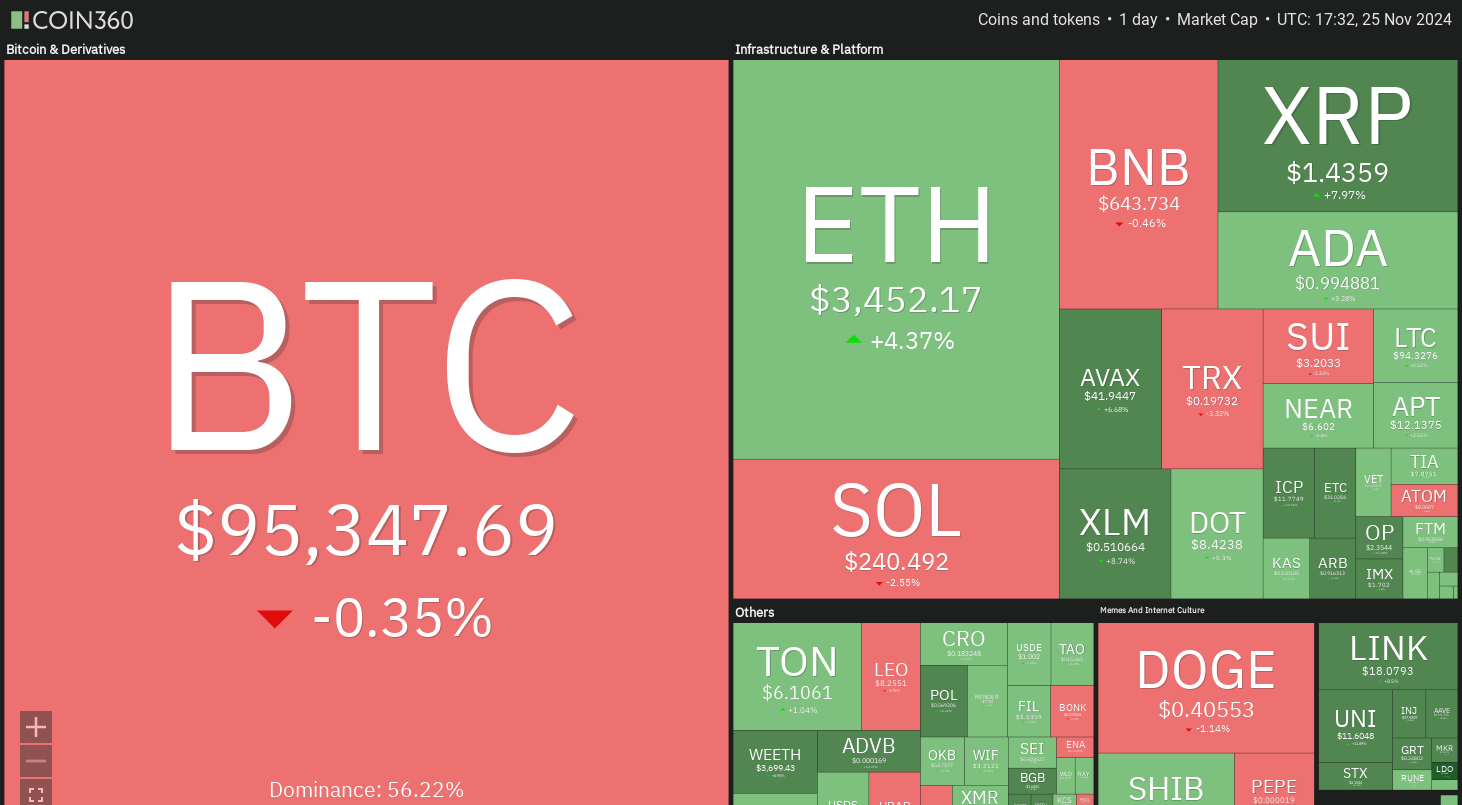 Phân Tích Giá 11/25: Xu Hướng SPX, DXY, BTC, ETH, SOL! - Tin Tức Bitcoin - Cập Nhật Tin Tức Coin Mới Nhất 24/7 2025 Cryptocurrency market, Bitcoin performance, XRP, Trading Analysis, Cardano, Market Movement, Binance Coin, Market Chart, Ether Trend, Solana, MicroStrategy, S&P 500 Index, Bitcoin ETF, ETF