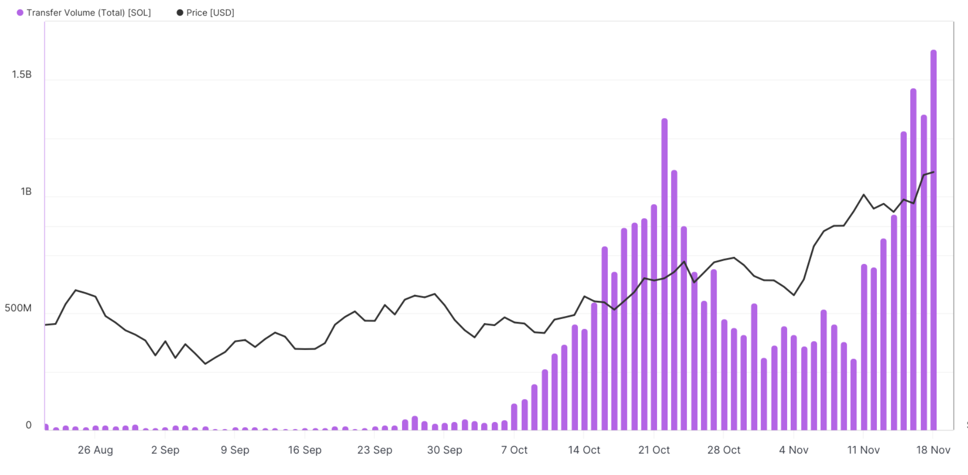 Solana lập kỷ lục 318 tỷ USD có ảnh hưởng giá SOL? - Tin Tức Bitcoin - Cập Nhật Tin Tức Coin Mới Nhất 24/7 2025 Solana lập kỷ lục 318 tỷ USD có ảnh hưởng giá SOL? - Tin Tức Bitcoin - Cập Nhật Tin Tức Coin Mới Nhất 24/7 2025