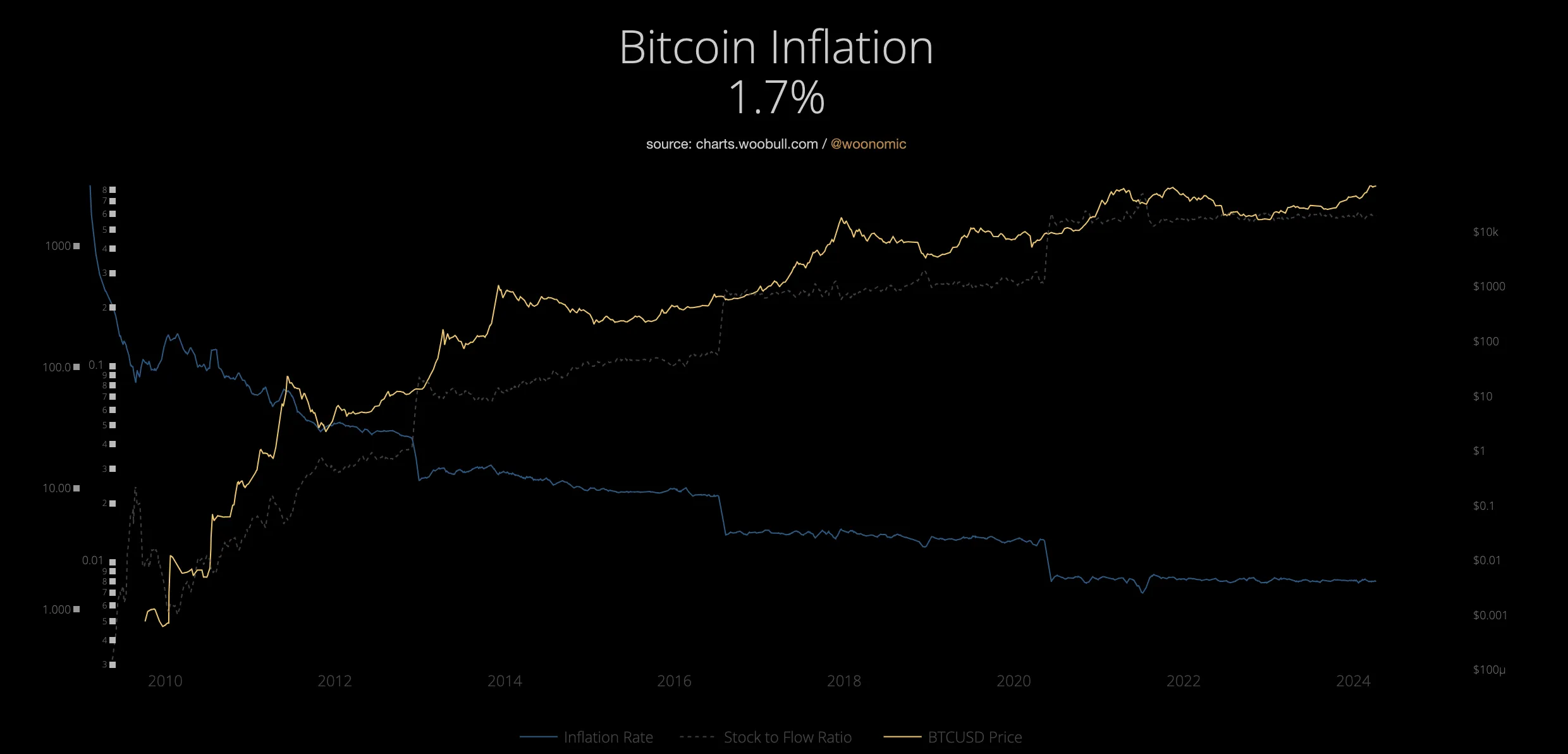 Tín dụng Bitcoin: Cầu nối tài chính cho người chưa có ngân hàng - Tin Tức Bitcoin - Cập Nhật Tin Tức Coin Mới Nhất 24/7 2025 Lạm phát hàng năm của Bitcoin.