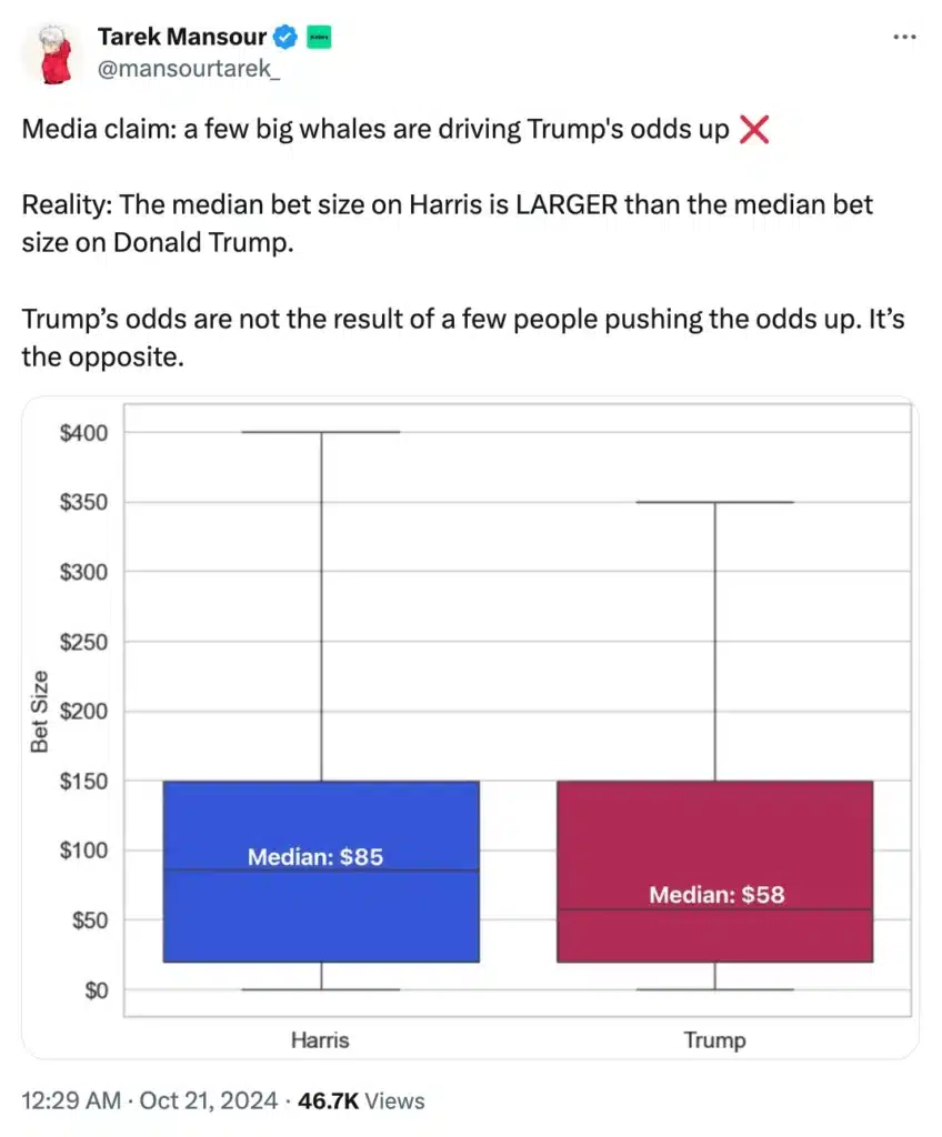 Trump vượt Harris; Giá Bitcoin sẽ biến động nếu... - Tin Tức Bitcoin - Cập Nhật Tin Tức Coin Mới Nhất 24/7 2025 Nguồn: Tarek Mansour/X