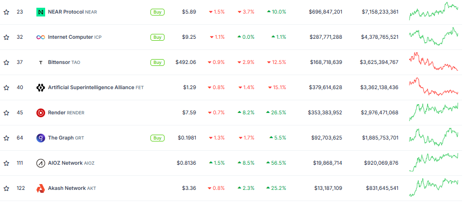 Tuần này: 4 sự kiện kinh tế Mỹ có thể tác động thị trường crypto - Tin Tức Bitcoin - Cập Nhật Tin Tức Coin Mới Nhất 24/7 2025 Tiền điện tử AI Trước Lợi Nhuận của Nvidia