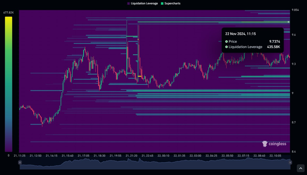 Uniswap có thể vượt 10 USD cuối tuần này không? - Tin Tức Bitcoin - Cập Nhật Tin Tức Coin Mới Nhất 24/7 2025 Uniswap có thể vượt 10 USD cuối tuần này không? - Tin Tức Bitcoin - Cập Nhật Tin Tức Coin Mới Nhất 24/7 2025