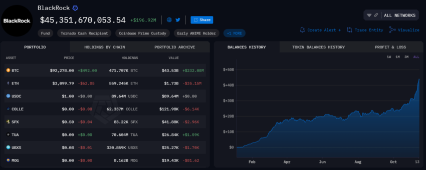 VanEck Thách Thức BlackRock với Dự Trữ Bitcoin Chiến Lược - Tin Tức Bitcoin - Cập Nhật Tin Tức Coin Mới Nhất 24/7 2025 Kho Bitcoin Của BlackRock