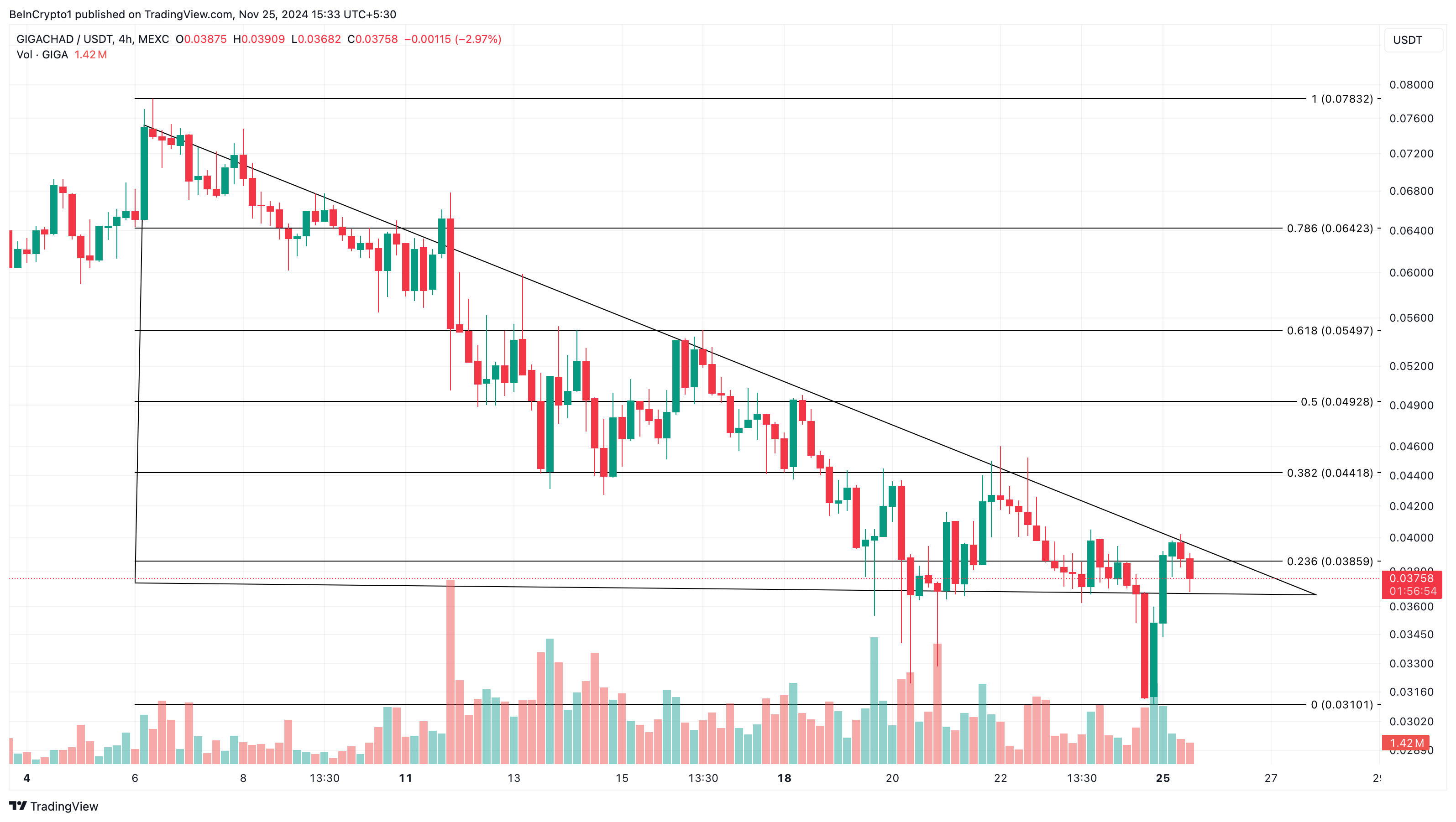 Vì sao các altcoin này đang hot hôm nay - 25/11 - Tin Tức Bitcoin - Cập Nhật Tin Tức Coin Mới Nhất 24/7 2025 Phân tích giá GIGA