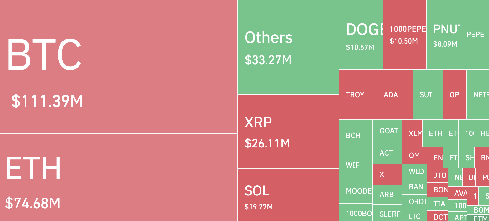 XRP tăng 25%, 26 triệu USD short bị ép sau khi Gensler từ chức SEC - Tin Tức Bitcoin - Cập Nhật Tin Tức Coin Mới Nhất 24/7 2025 XRP liquidations