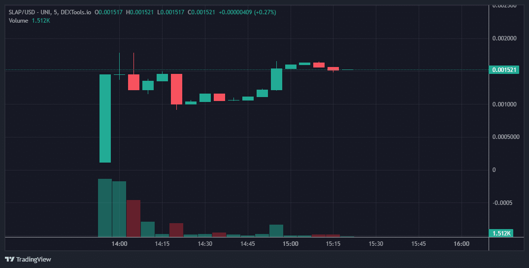 Một meme coin mới ra mắt âm thầm làm mưa làm gió: CatSlap (SLAP) liệu có thể lọt vào mắt xanh của Coinbase và Robinhood? - Tin Tức Bitcoin - Cập Nhật Tin Tức Coin Mới Nhất 24/7 2025