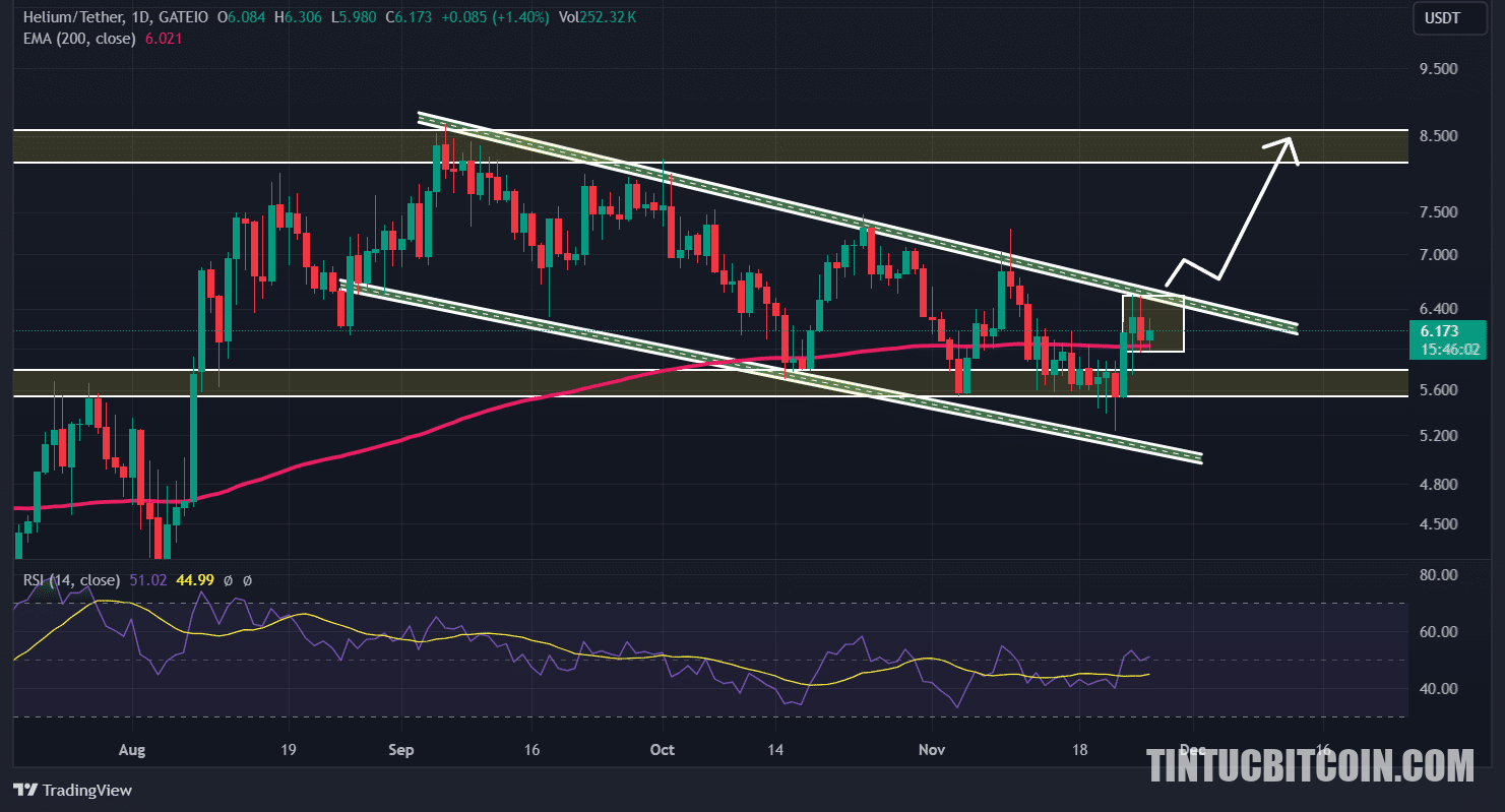 Nguồn: TradingView