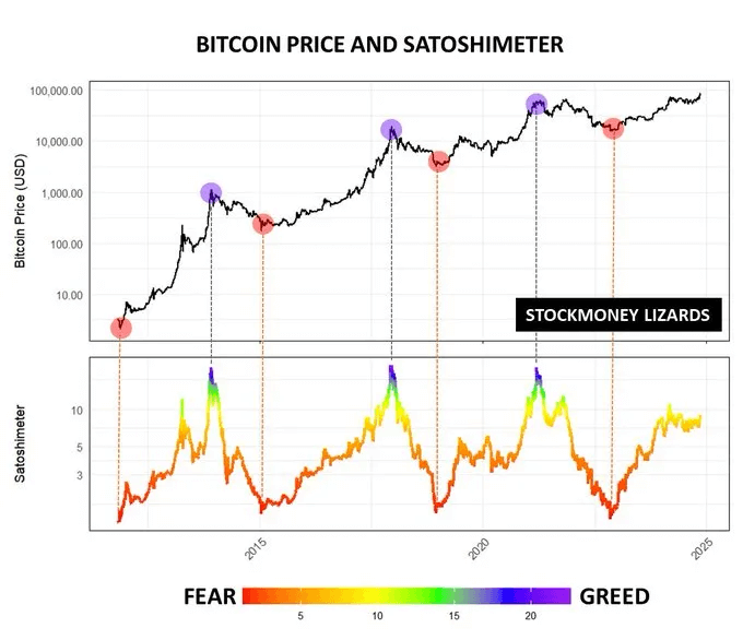 Tether Mints 8 tỷ USDT trong 8 ngày, Bitcoin tăng giá mạnh mẽ - Tin Tức Bitcoin - Cập Nhật Tin Tức Coin Mới Nhất 24/7 2025 Giá BTC và Satoshimeter | Nguồn: X