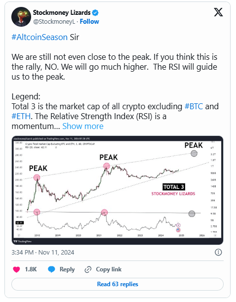 phân tích từ Stockmoney Lizards