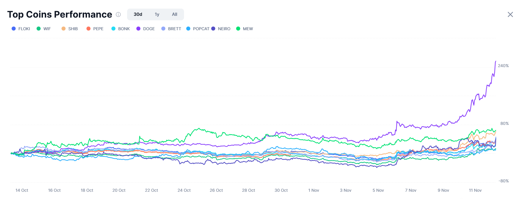 Sự Bùng Nổ Của Mùa Altcoin Sớm