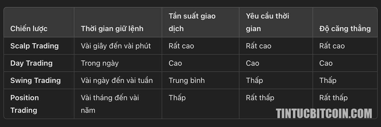 Swing Trading là gì? Tìm hiểu về Swing Trading - Tin Tức Bitcoin - Cập Nhật Tin Tức Coin Mới Nhất 24/7 2025 Swing Trading là gì? Tìm hiểu về Swing Trading - Tin Tức Bitcoin - Cập Nhật Tin Tức Coin Mới Nhất 24/7 2025