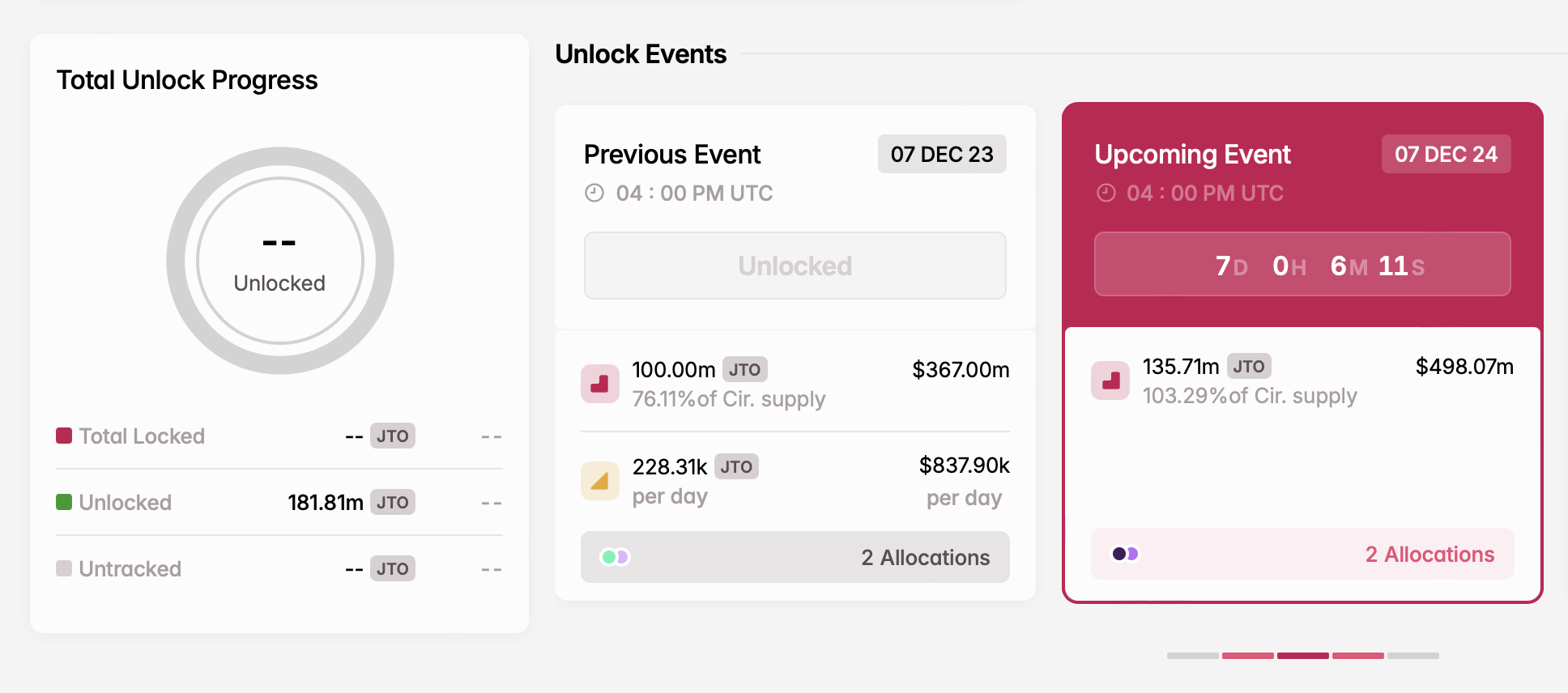Tháng 12: 5,08 tỷ USD Token Sắp Tràn Ngập Thị Trường - Tin Tức Bitcoin - Cập Nhật Tin Tức Coin Mới Nhất 24/7 2025 Mở khóa JTO