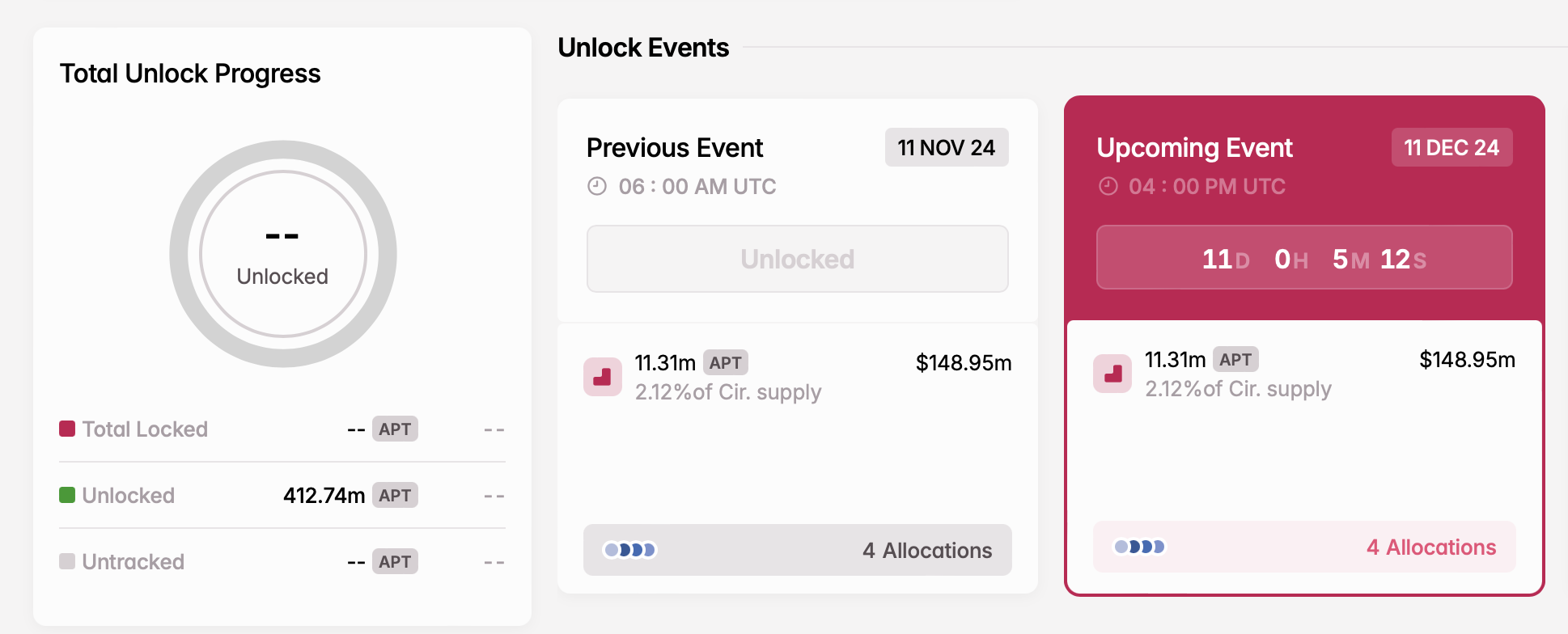 Tháng 12: 5,08 tỷ USD Token Sắp Tràn Ngập Thị Trường - Tin Tức Bitcoin - Cập Nhật Tin Tức Coin Mới Nhất 24/7 2025 Mở khóa APT