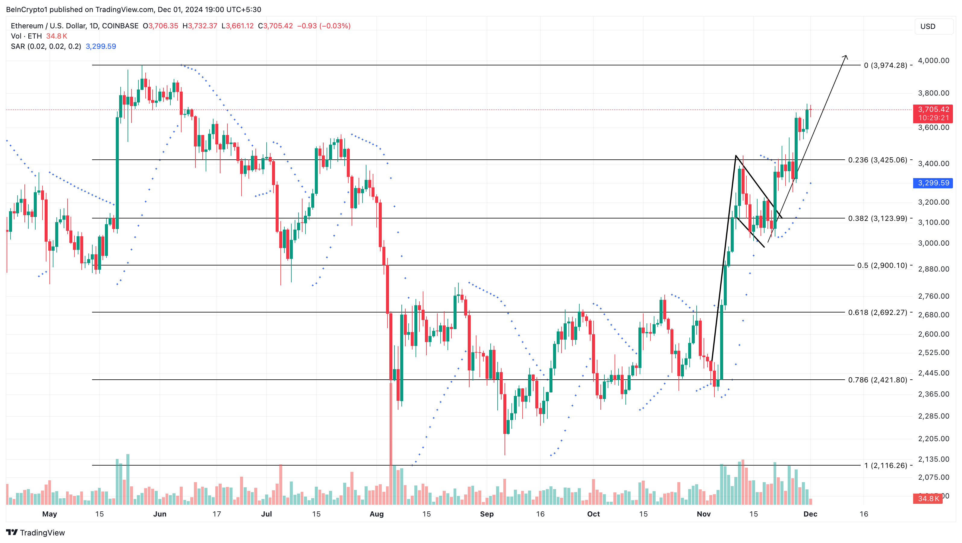 Cơn sốt mua 188 triệu USD của cá voi ETH báo hiệu đợt chạy đua lên 4K USD - Tin Tức Bitcoin - Cập Nhật Tin Tức Coin Mới Nhất 24/7 2025 Phân tích giá Ethereum