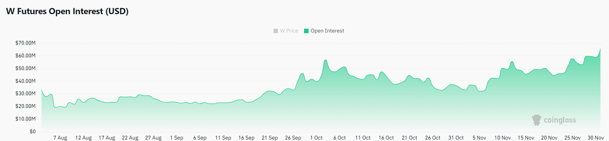 Wormhole [W] bứt phá: Đợt tăng giá có bền vững không? - Tin Tức Bitcoin - Cập Nhật Tin Tức Coin Mới Nhất 24/7 2025