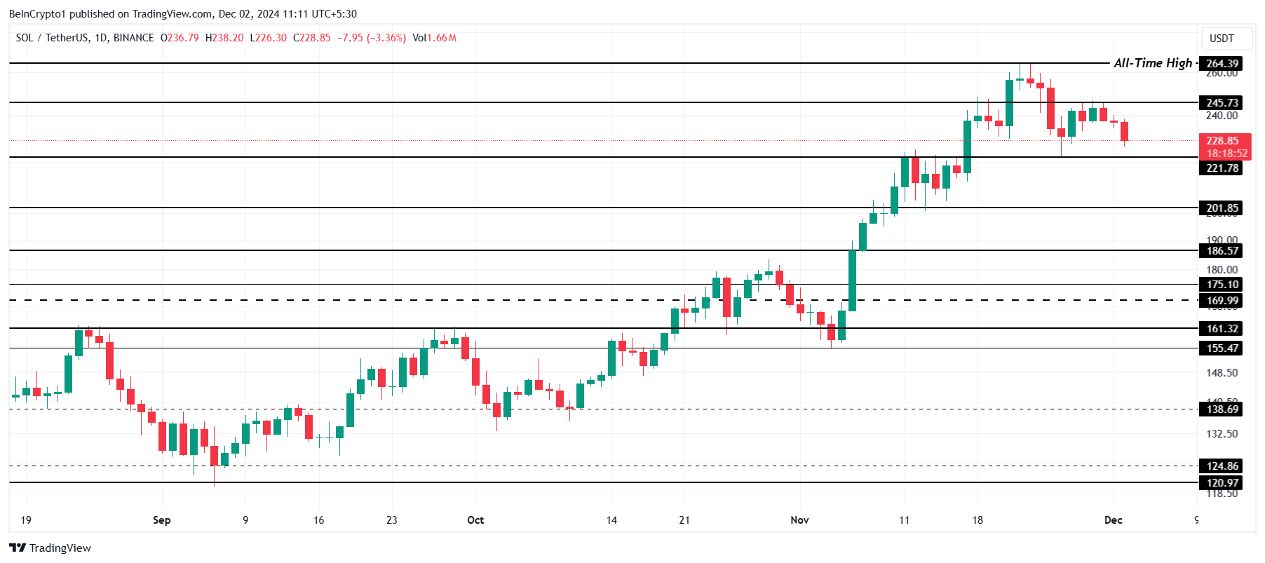 Vị trí thị trường Solana giảm khi XRP vượt 108 tỷ USD SOL - Tin Tức Bitcoin - Cập Nhật Tin Tức Coin Mới Nhất 24/7 2025 Phân Tích Giá Solana.
