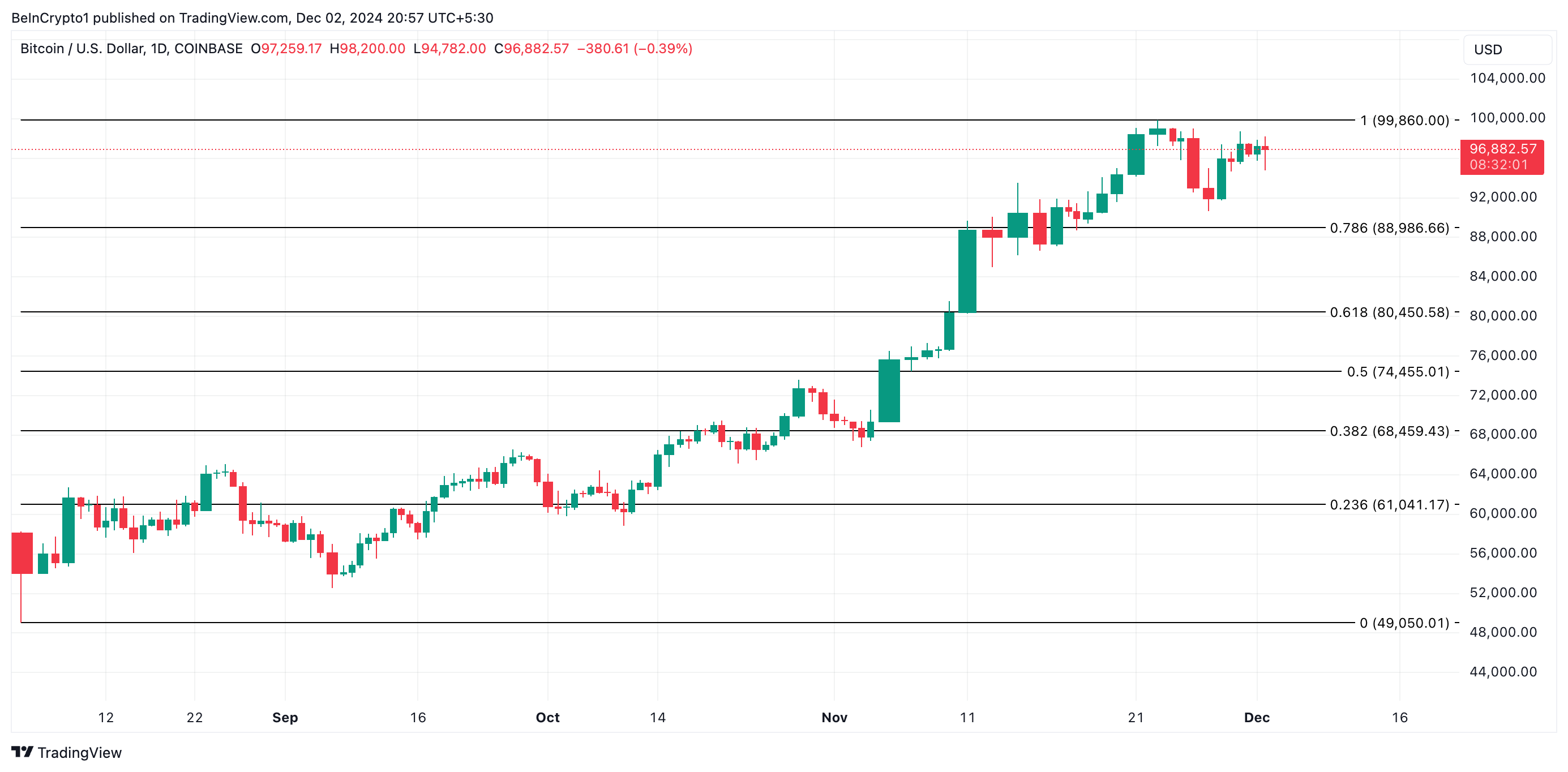 Người Mua Bitcoin Sẵn Sàng Khi Stablecoin Tràn Ngập Sàn Giao Dịch - Tin Tức Bitcoin - Cập Nhật Tin Tức Coin Mới Nhất 24/7 2025 Phân tích Giá Bitcoin
