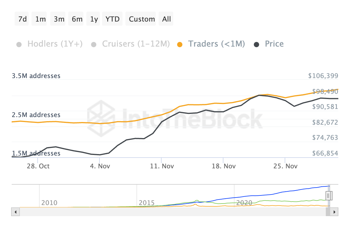 Người Mua Bitcoin Sẵn Sàng Khi Stablecoin Tràn Ngập Sàn Giao Dịch - Tin Tức Bitcoin - Cập Nhật Tin Tức Coin Mới Nhất 24/7 2025 Bitcoin Address By Time Held.