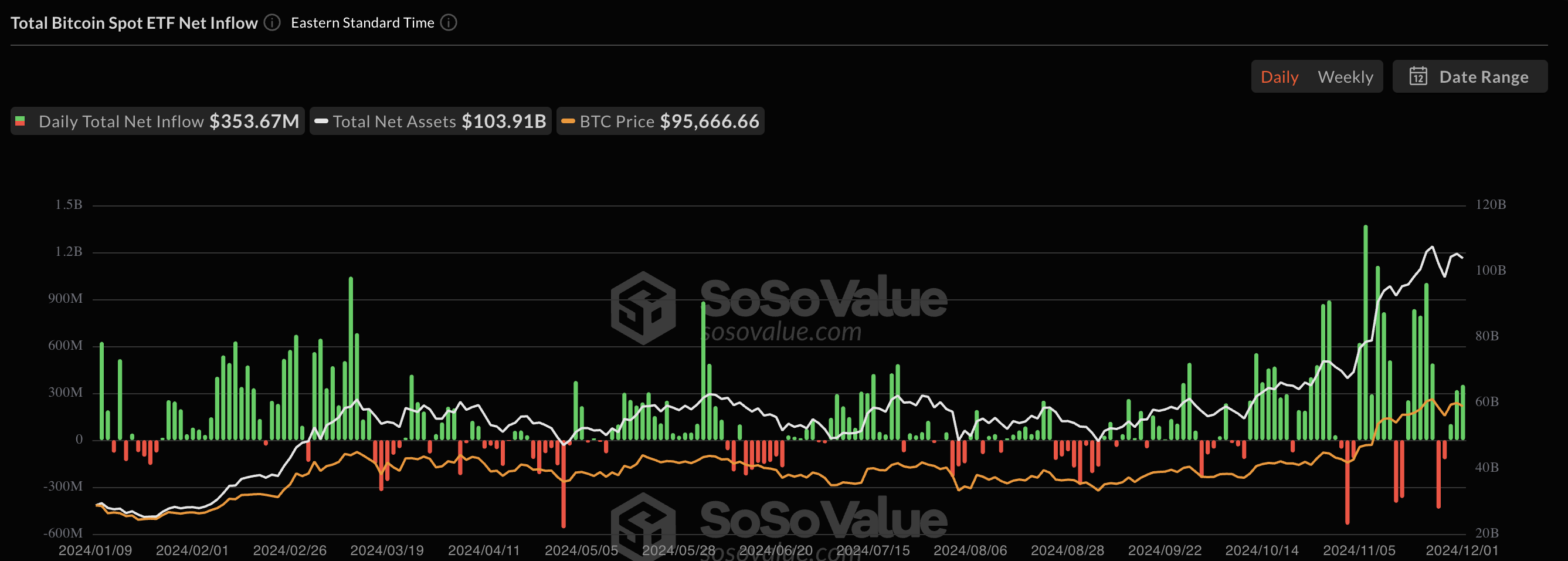 Mining, South Korea, Bitcoin Mining, Markets, Market Update, Upbit, MicroStrategy, Kimchi Premium