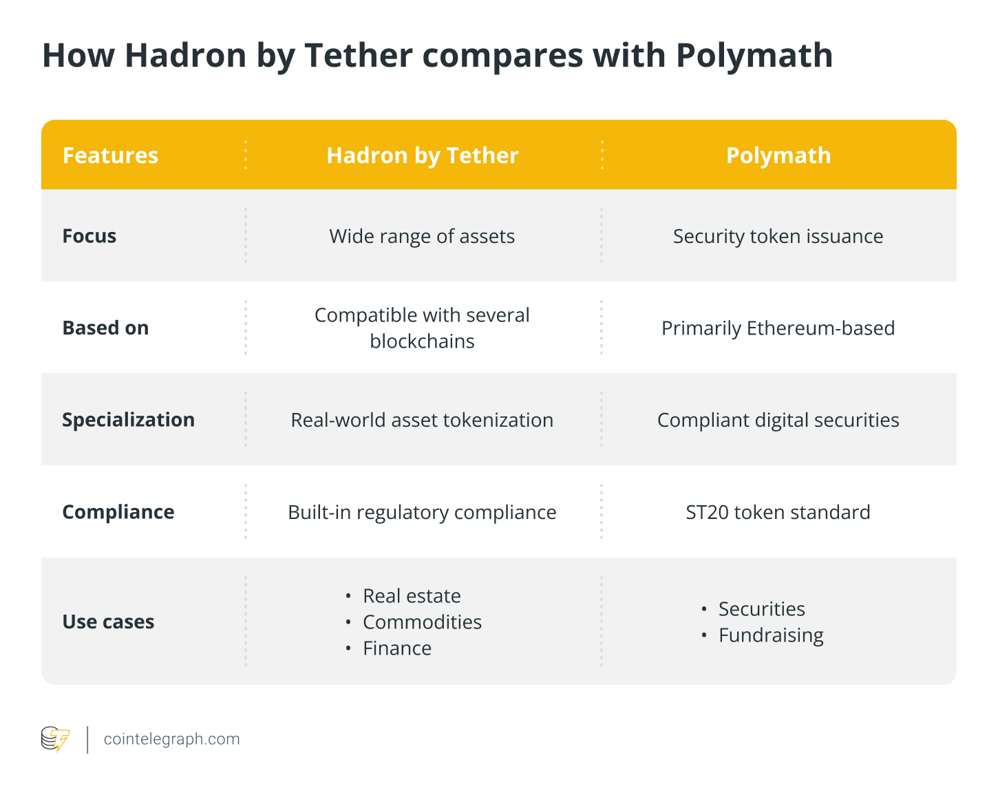 Hadron của Tether so sánh với Polymath thế nào