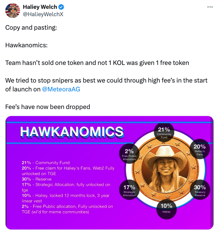 Hawk Tuah memecoin lao dốc 90% sau phát hành đầy tranh cãi - Tin Tức Bitcoin - Cập Nhật Tin Tức Coin Mới Nhất 24/7 2025 Pump and dump, Scams, Solana, Memecoin, Rug Pulls