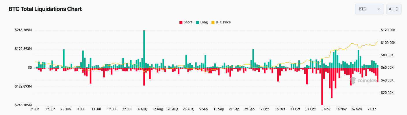 Giá BTC có thể tăng 43%, vốn hóa Bitcoin đạt 2 nghìn tỷ USD - Tin Tức Bitcoin - Cập Nhật Tin Tức Coin Mới Nhất 24/7 2025 Giá BTC có thể tăng 43%, vốn hóa Bitcoin đạt 2 nghìn tỷ USD - Tin Tức Bitcoin - Cập Nhật Tin Tức Coin Mới Nhất 24/7 2025