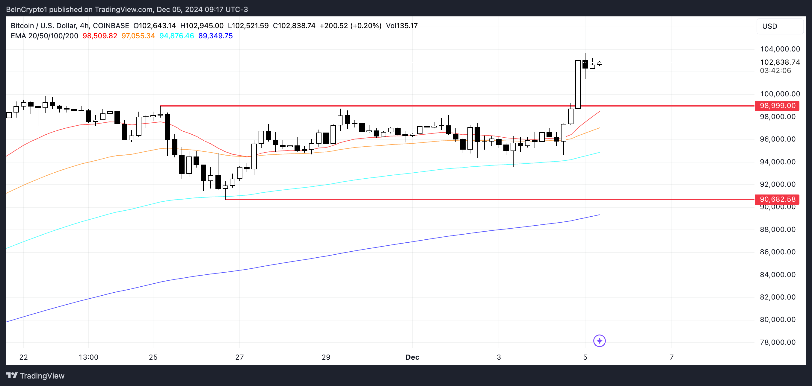 Bitcoin vượt 100K USD, đạt 2 nghìn tỷ USD: Điều gì tiếp theo? - Tin Tức Bitcoin - Cập Nhật Tin Tức Coin Mới Nhất 24/7 2025 BTC Price Analysis.