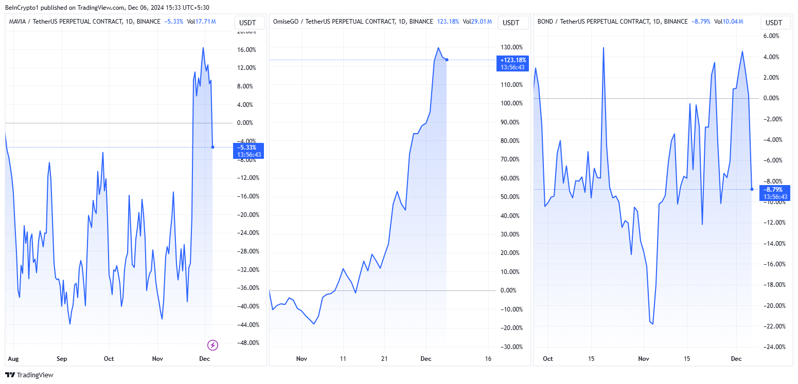 ORCA và ACX bùng nổ sau khi Binance công bố niêm yết - Tin Tức Bitcoin - Cập Nhật Tin Tức Coin Mới Nhất 24/7 2025 Diễn Biến Giá MAVIA, OMG, BOND