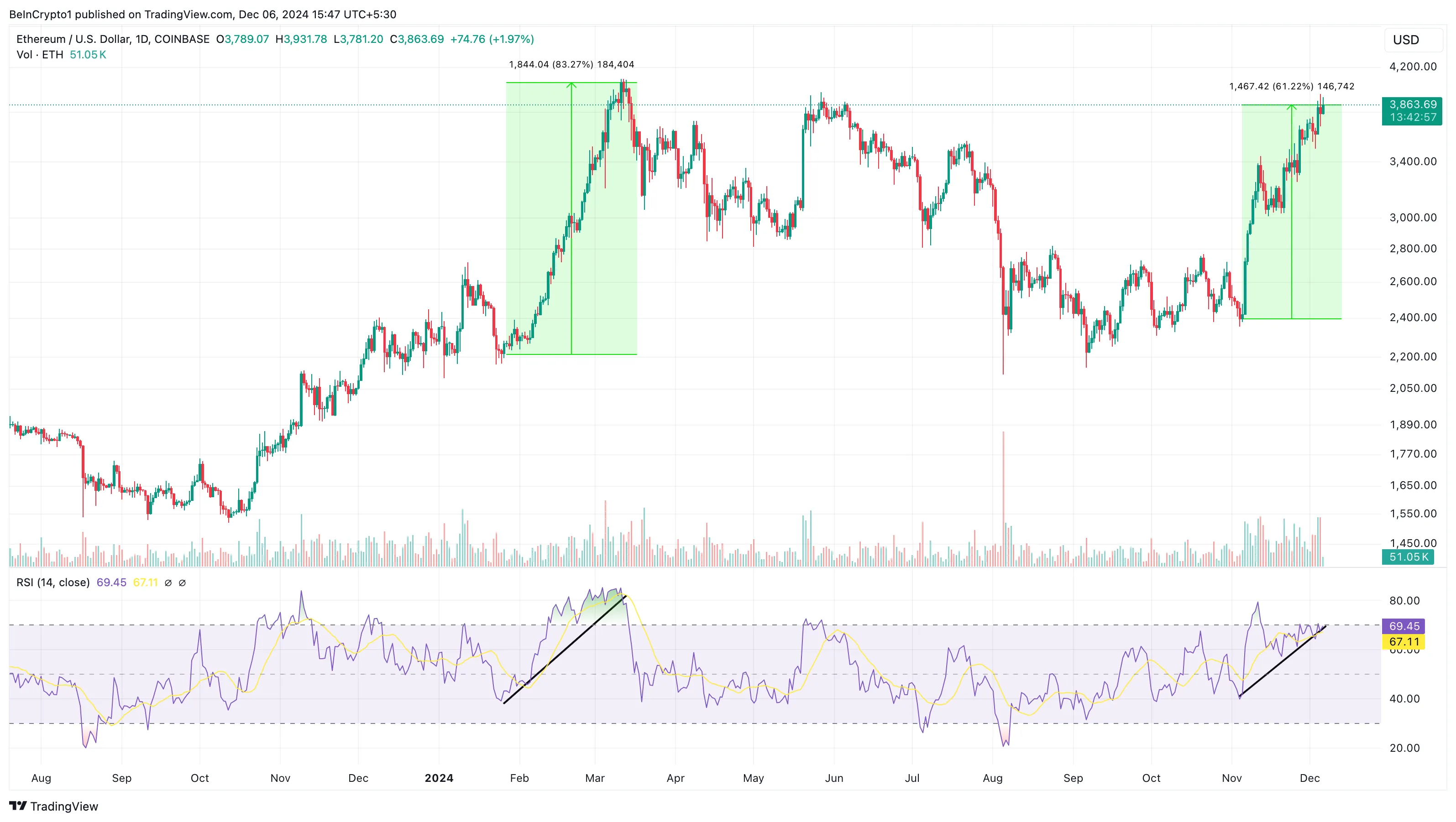 Ethereum Realized Cap đạt đỉnh, ETH Bears gặp khó khăn - Tin Tức Bitcoin - Cập Nhật Tin Tức Coin Mới Nhất 24/7 2025 Phân tích hàng ngày của Ethereum