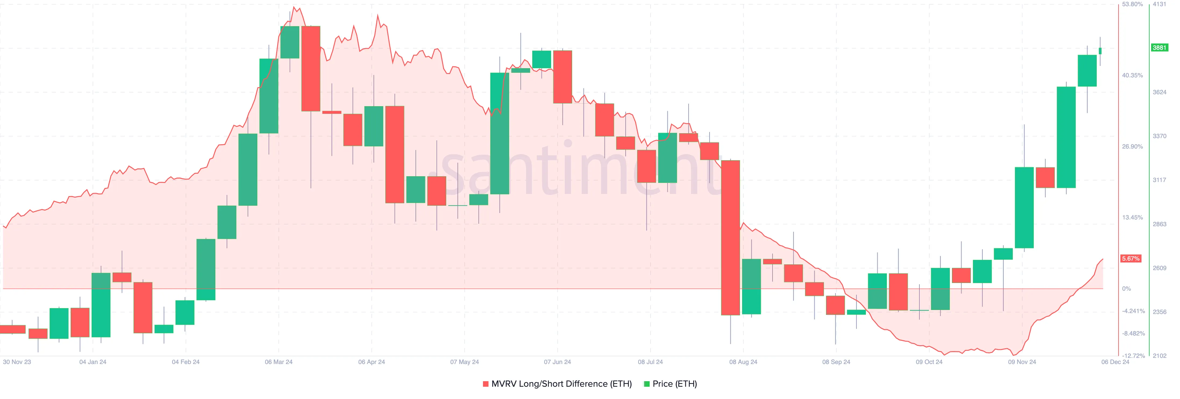 Ethereum Realized Cap đạt đỉnh, ETH Bears gặp khó khăn - Tin Tức Bitcoin - Cập Nhật Tin Tức Coin Mới Nhất 24/7 2025 Giá Ethereum đang bị định giá thấp