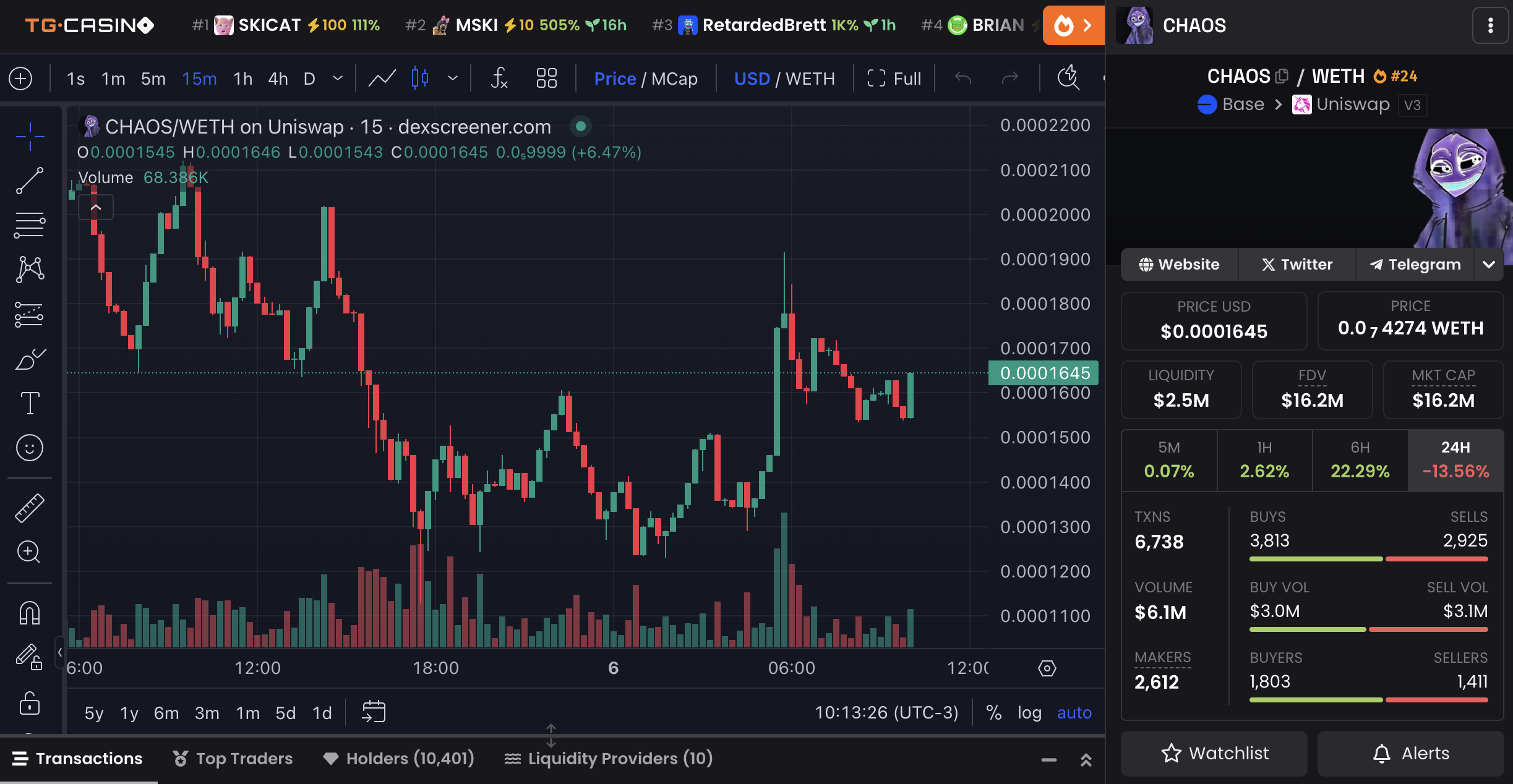 3 đồng Tiền Điện Tử mới tuần này mà bạn không thể bỏ qua - Tin Tức Bitcoin - Cập Nhật Tin Tức Coin Mới Nhất 24/7 2025 Biểu đồ giá và dữ liệu thị trường của CHAOS.