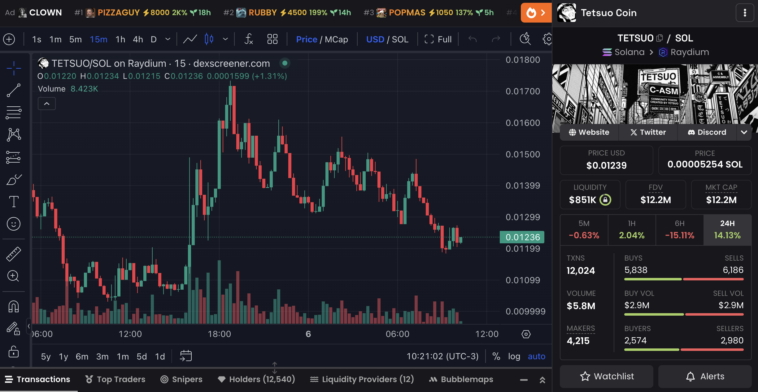 3 đồng Tiền Điện Tử mới tuần này mà bạn không thể bỏ qua - Tin Tức Bitcoin - Cập Nhật Tin Tức Coin Mới Nhất 24/7 2025 Biểu đồ giá và dữ liệu thị trường của TETSUO.