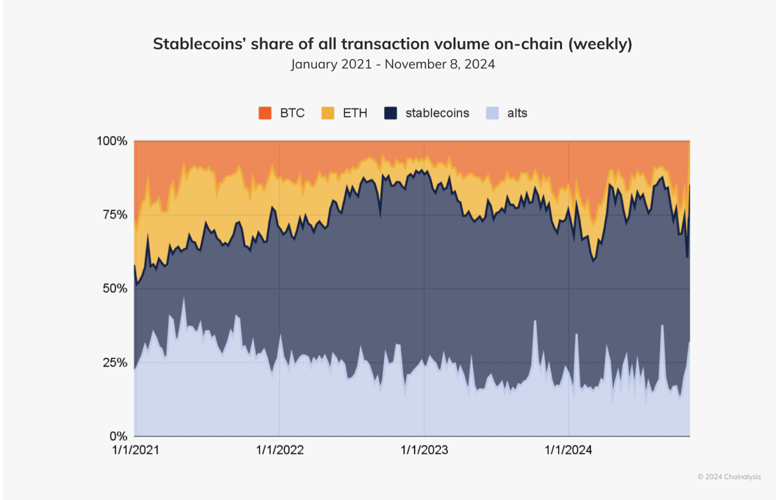 Hơn 400 triệu ví crypto có số dư khả dụng - Tin Tức Bitcoin - Cập Nhật Tin Tức Coin Mới Nhất 24/7 2025 Hơn 400 triệu ví crypto có số dư khả dụng - Tin Tức Bitcoin - Cập Nhật Tin Tức Coin Mới Nhất 24/7 2025