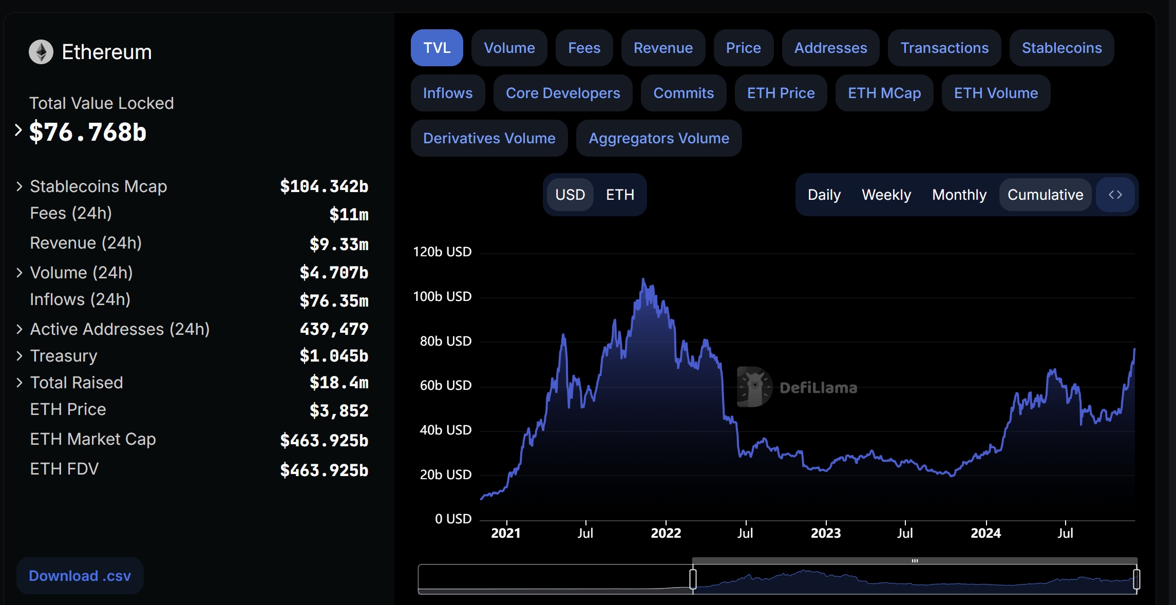 Ethereum sắp đạt 15K USD vào 2025 nhờ cú bứt phá! - Tin Tức Bitcoin - Cập Nhật Tin Tức Coin Mới Nhất 24/7 2025 Markets, Market Analysis, Altcoin Watch, Ethereum Price, Ethereum ETF