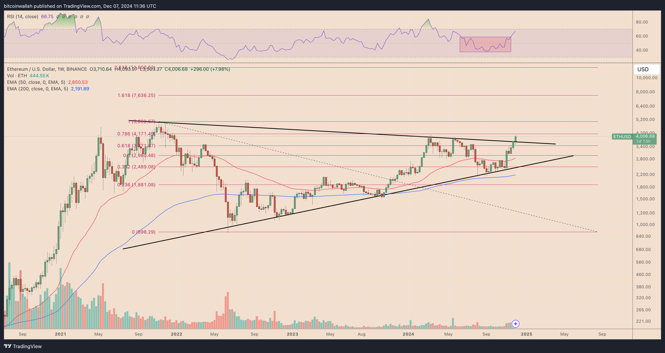 Ethereum chuẩn bị nối gót XRP tăng 390% lên 7,6K USD? - Tin Tức Bitcoin - Cập Nhật Tin Tức Coin Mới Nhất 24/7 2025 Phân tích, Thị trường, Phân tích Giá, Phân tích Kỹ thuật, Phân tích Thị trường, Giá Ether, Giá Ethereum
