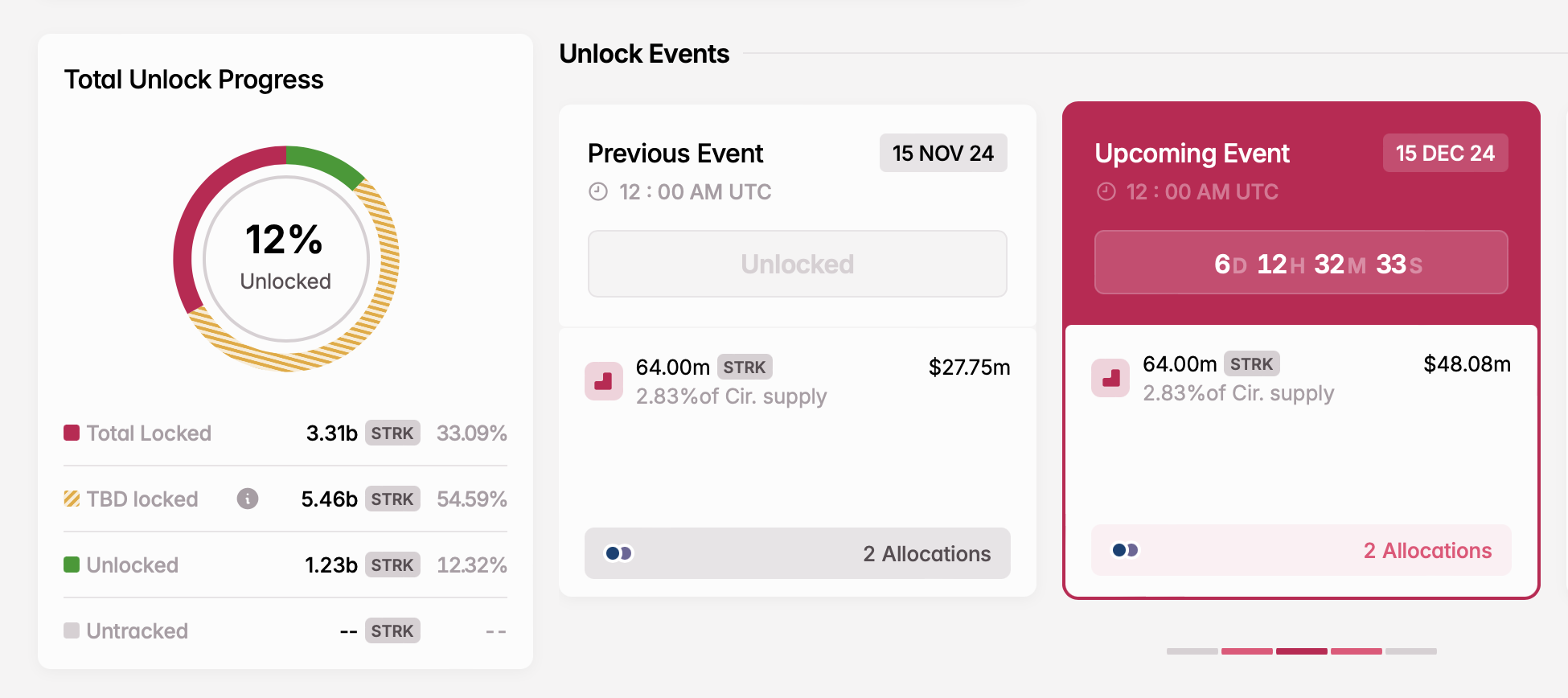 Theo dõi 3 Token mở khóa tuần tới! - Tin Tức Bitcoin - Cập Nhật Tin Tức Coin Mới Nhất 24/7 2025 Mở khóa STRK