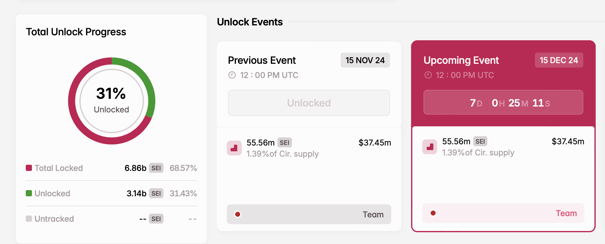 Theo dõi 3 Token mở khóa tuần tới! - Tin Tức Bitcoin - Cập Nhật Tin Tức Coin Mới Nhất 24/7 2025 Mở khóa SEI