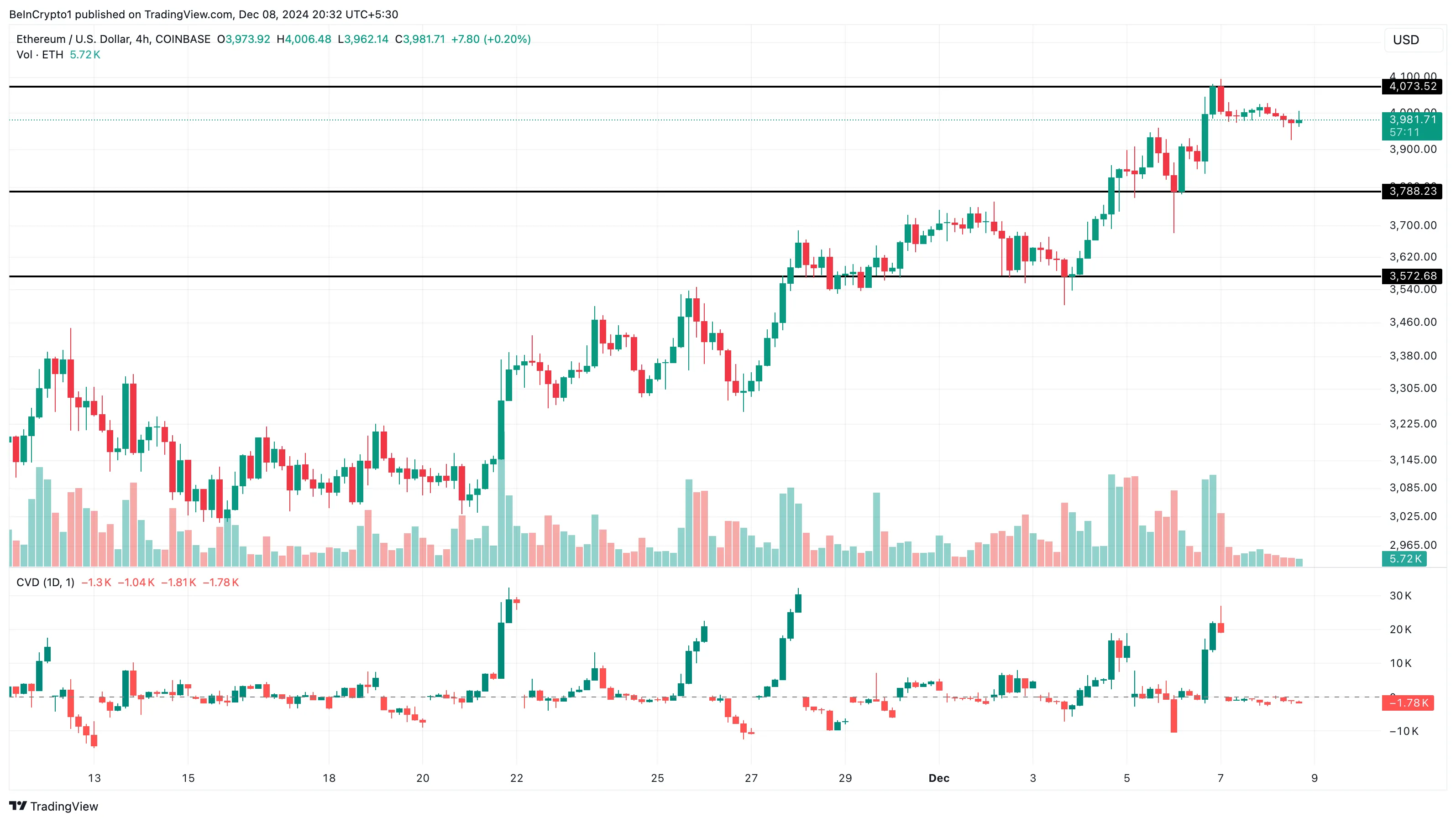 Dữ liệu on-chain cảnh báo ETH giảm giá ngắn hạn - Tin Tức Bitcoin - Cập Nhật Tin Tức Coin Mới Nhất 24/7 2025 Ethereum price analysis