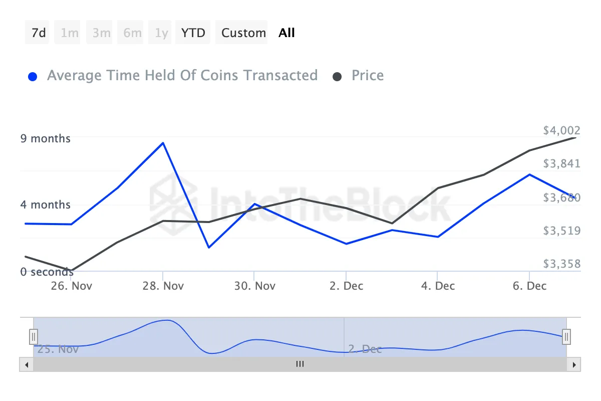 Dữ liệu on-chain cảnh báo ETH giảm giá ngắn hạn - Tin Tức Bitcoin - Cập Nhật Tin Tức Coin Mới Nhất 24/7 2025 Ethereum holders activity