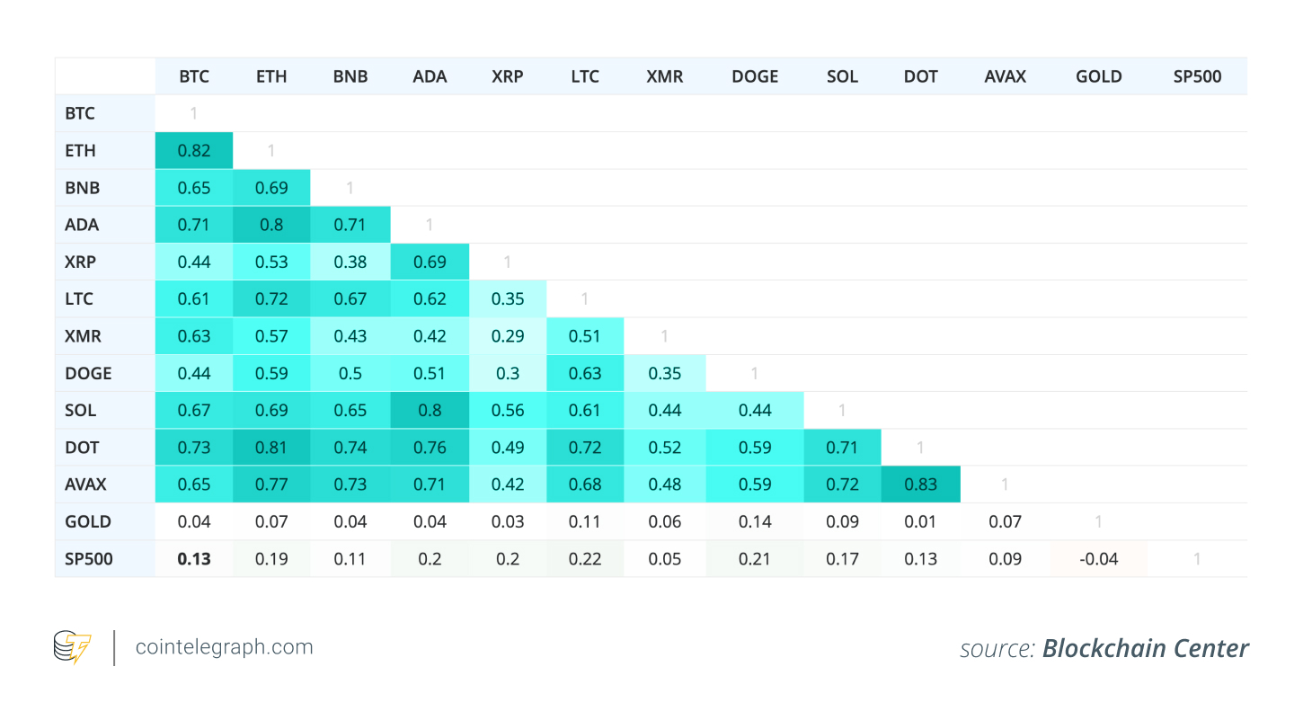 Công cụ tương quan tiền điện tử Công cụ tương quan tiền điện tử
