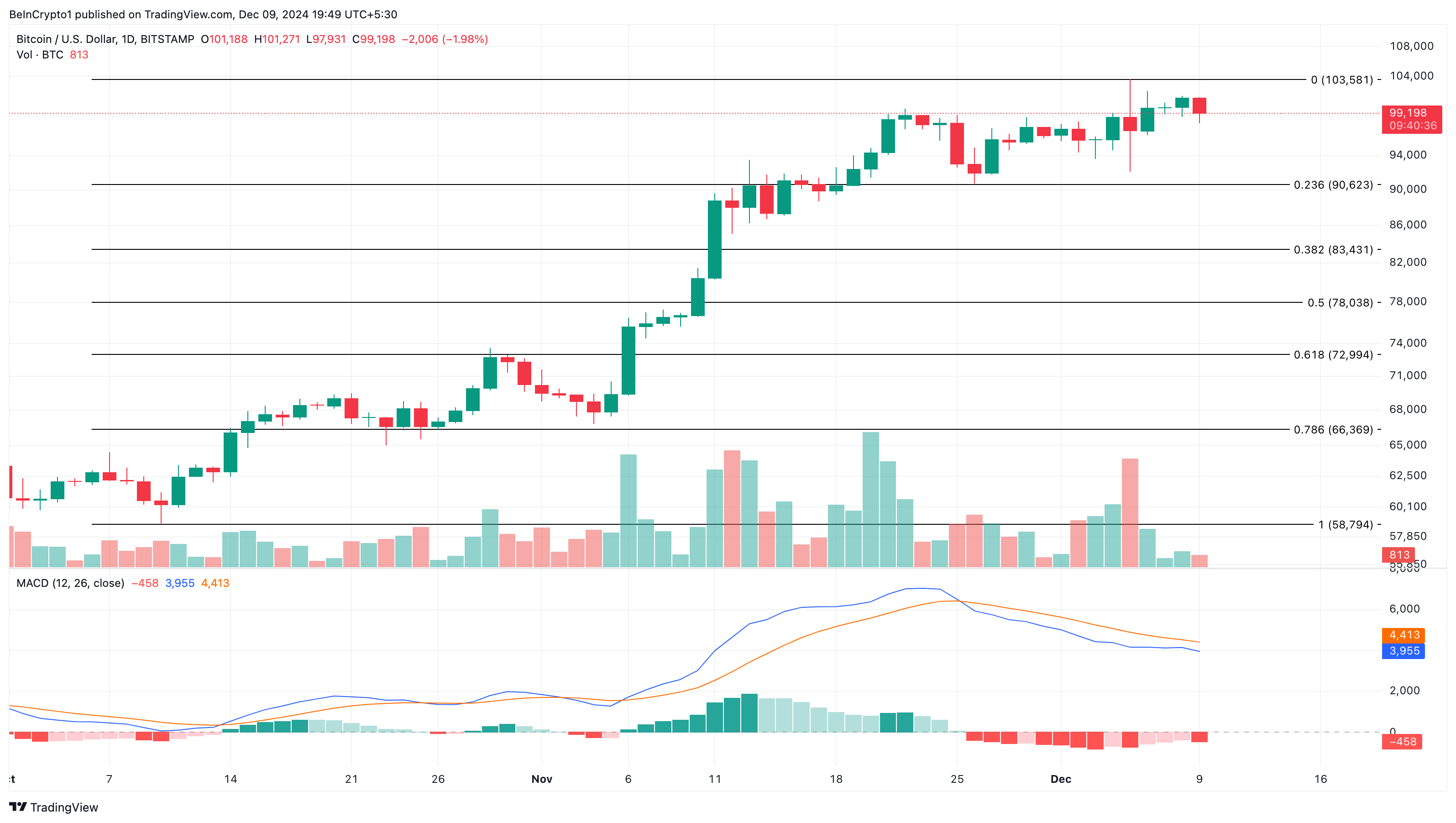 Bitcoin (BTC) gặp sức mua yếu, cá voi tiếp tục đứng ngoài - Tin Tức Bitcoin - Cập Nhật Tin Tức Coin Mới Nhất 24/7 2025 Phân tích giá Bitcoin