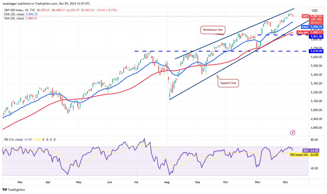 Phân tích giá 12/9: SPX, DXY, BTC, ETH, XRP tăng vọt! - Tin Tức Bitcoin - Cập Nhật Tin Tức Coin Mới Nhất 24/7 2025 Dogecoin, Cryptocurrencies, Dollar, Bitcoin Price, XRP, Markets, Cryptocurrency Exchange, Yahoo, Cardano, Price Analysis, Binance Coin, Market Analysis, CoinShares, Ether Price, Solana, Avalanche, MicroStrategy, S&P 500