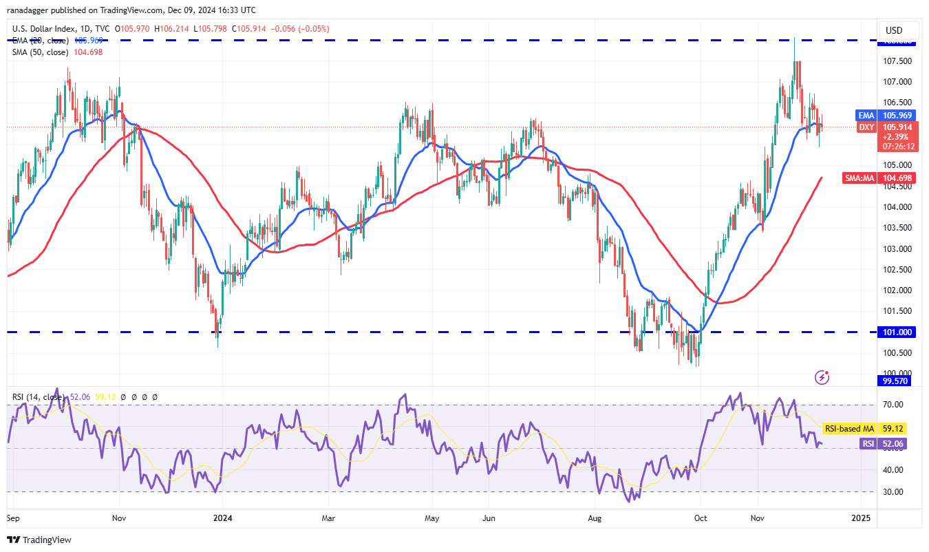 Phân tích giá 12/9: SPX, DXY, BTC, ETH, XRP tăng vọt! - Tin Tức Bitcoin - Cập Nhật Tin Tức Coin Mới Nhất 24/7 2025 Dogecoin, Cryptocurrencies, Dollar, Bitcoin Price, XRP, Markets, Cryptocurrency Exchange, Yahoo, Cardano, Price Analysis, Binance Coin, Market Analysis, CoinShares, Ether Price, Solana, Avalanche, MicroStrategy, S&P 500