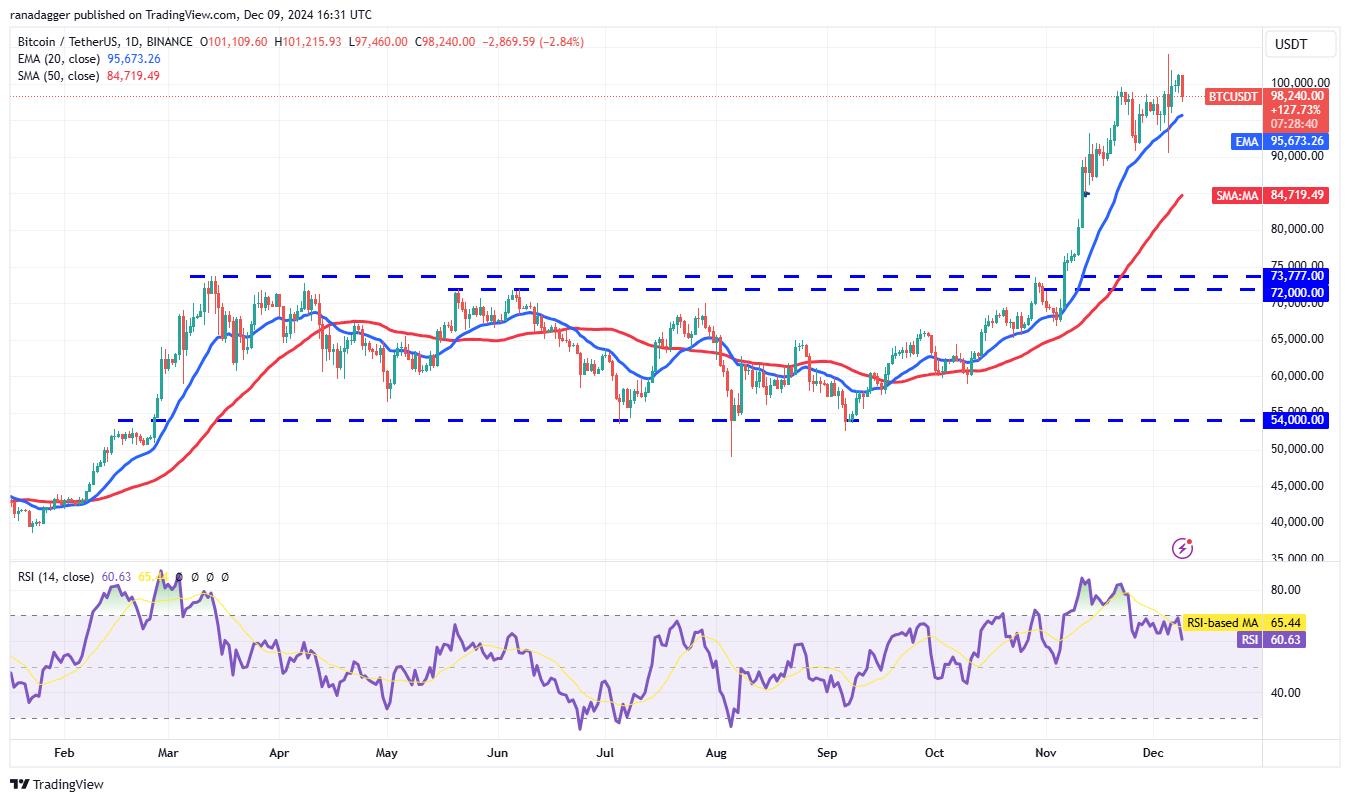 Phân tích giá 12/9: SPX, DXY, BTC, ETH, XRP tăng vọt! - Tin Tức Bitcoin - Cập Nhật Tin Tức Coin Mới Nhất 24/7 2025 Dogecoin, Cryptocurrencies, Dollar, Bitcoin Price, XRP, Markets, Cryptocurrency Exchange, Yahoo, Cardano, Price Analysis, Binance Coin, Market Analysis, CoinShares, Ether Price, Solana, Avalanche, MicroStrategy, S&P 500